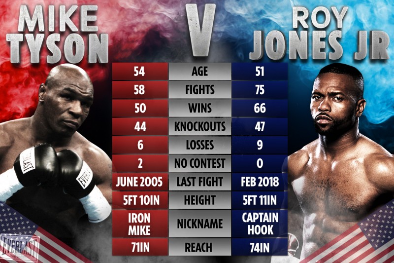 RB-TALE-OF-TAPE-TYSON-JR-2