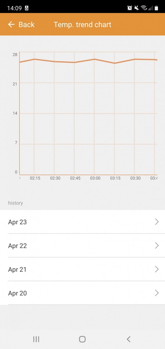 Screenshot_20210424-140940_InkbirdSmart