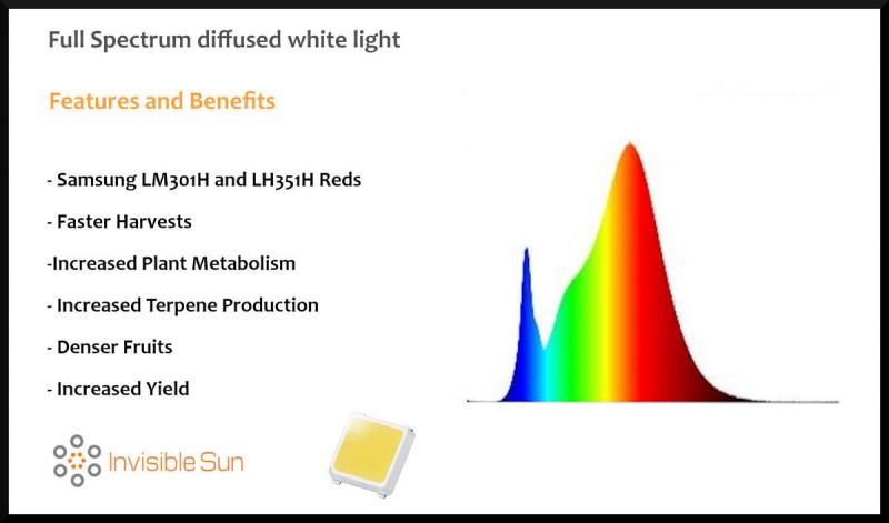 lm301h spectrum