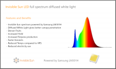 lm301hspectrum