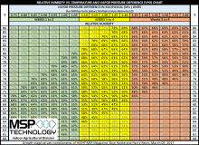 VPD Chart