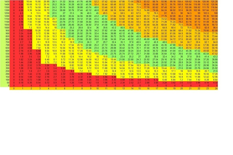 PPDF vs Hours plotting DLI