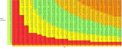 PPDF vs Hours plotting DLI