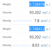 Final Disc Mass vs Metallic Alloy