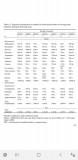 Data showing increase in yield, thc and terps