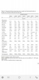 Data showing increase in yield, thc and terps