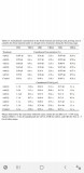 Data showing increase in yield, thc and terps