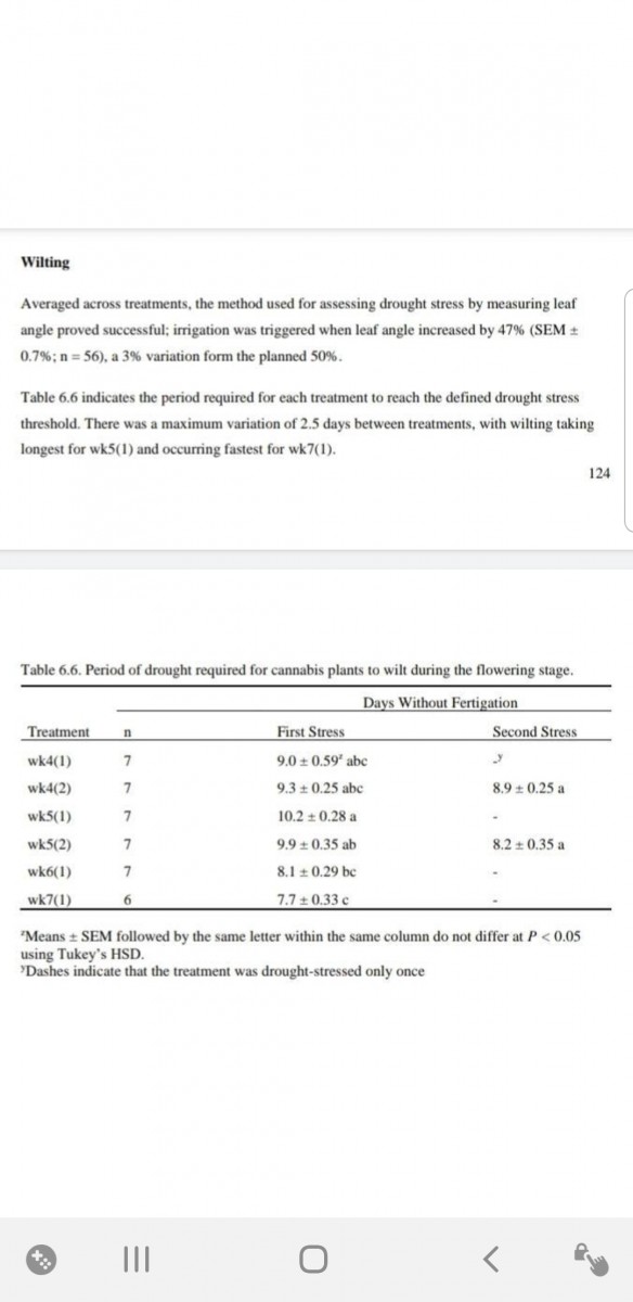 Data showing increase in yield, thc and terps