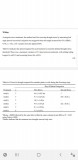 Data showing increase in yield, thc and terps