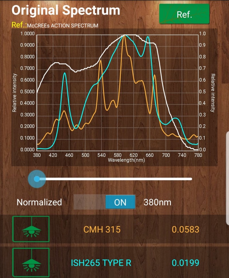 cmh v led 1