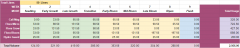 Nutrient Schedule per 50 litre