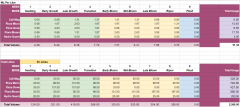 Nutrient Schedule