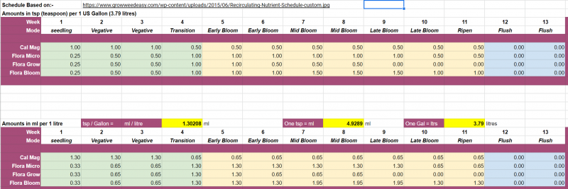 Nuits - GrowWeedEasy Schedule comparison