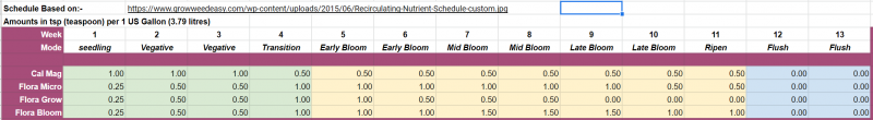 Nuits GrowWeedEasy Schedule US