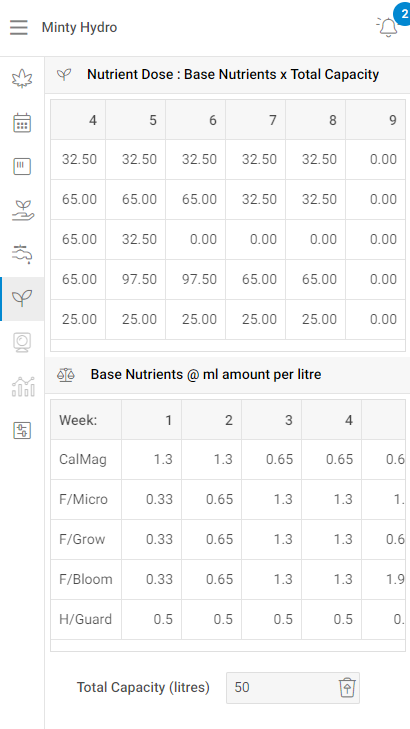 nutrient_dosing