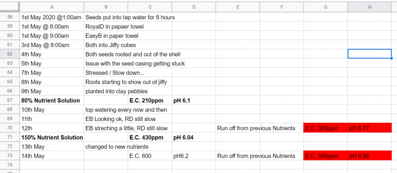 Notes 14th May