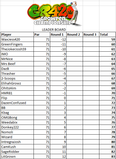 June round 1 results