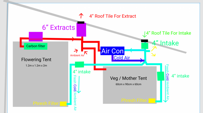 AirFlowSystemEnvironmentaControl