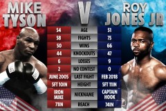 RB-TALE-OF-TAPE-TYSON-JR-2