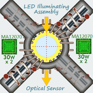 Infineon MERUS MA12070 30 Watts x 2 per chip per half of Dual-Band WorkCoil Assembly [300x300]