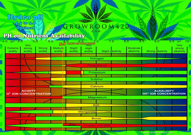 mn PH chart gr420 hydro