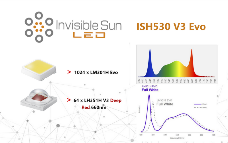 ISH530v3evospectrumpic_1000x