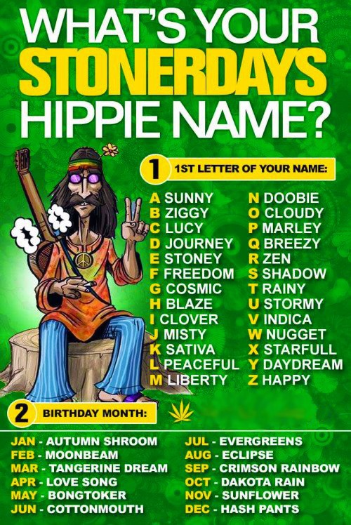 whats your stonerdays