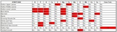 nutrient table