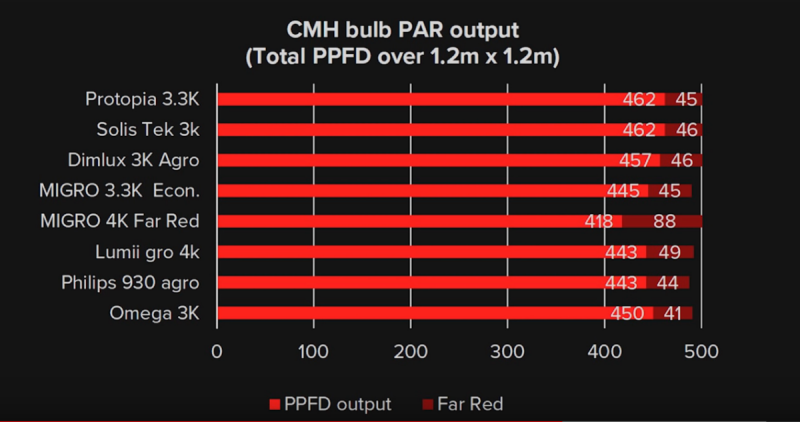 Ceramic Metal Halide Bulb