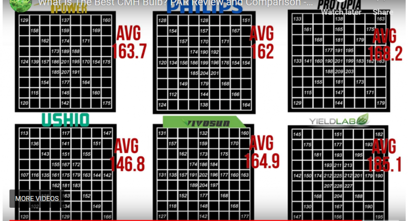 Ceramic Metal Halide Bulbs
