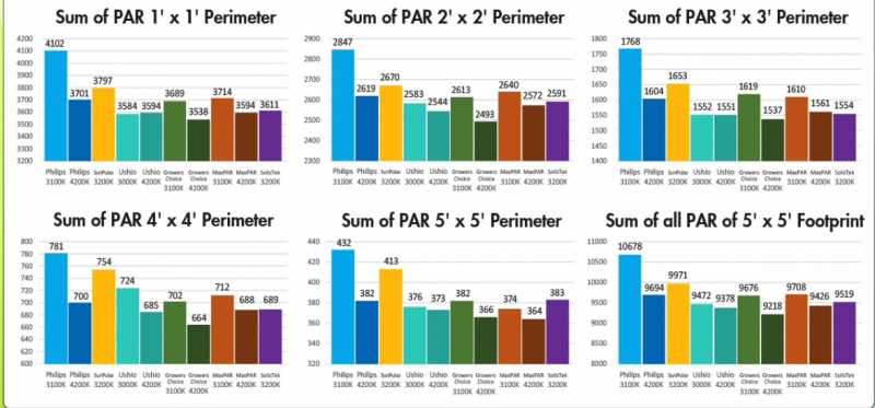 Ceramic Metal Halide Bulbs