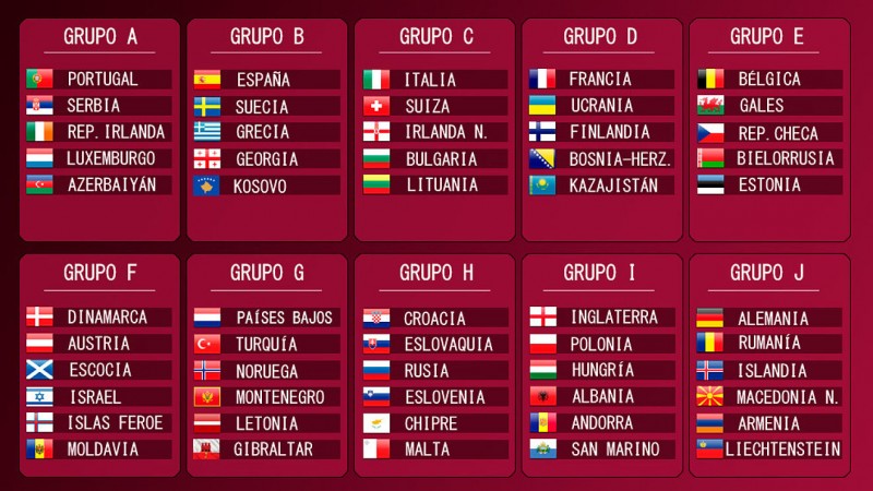 world cup groups