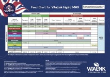 VitaLink-Grow-Chart-Hydro-MAX-Online